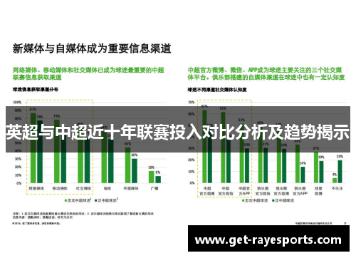 英超与中超近十年联赛投入对比分析及趋势揭示 英超与中超近十年联赛投入对比分析及趋势揭示