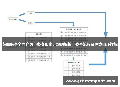 英联联赛全面介绍与参赛指南:规则解析、参赛流程及注意事项详解 英联联赛全面介绍与参赛指南:规则解析、参赛流程及注意事项详解