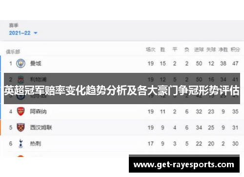 英超冠军赔率变化趋势分析及各大豪门争冠形势评估 英超冠军赔率变化趋势分析及各大豪门争冠形势评估