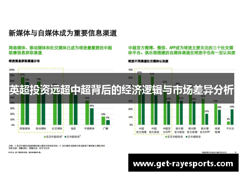 英超投资远超中超背后的经济逻辑与市场差异分析 英超投资远超中超背后的经济逻辑与市场差异分析