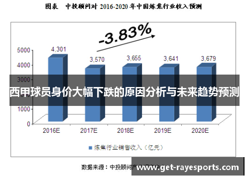 西甲球员身价大幅下跌的原因分析与未来趋势预测 西甲球员身价大幅下跌的原因分析与未来趋势预测