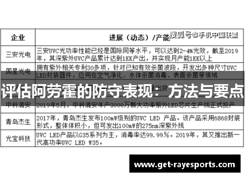 评估阿劳霍的防守表现:方法与要点 评估阿劳霍的防守表现:方法与要点