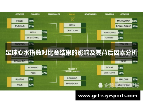 足球心水指数对比赛结果的影响及其背后因素分析 足球心水指数对比赛结果的影响及其背后因素分析