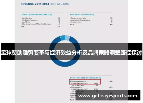 足球赞助趋势变革与经济效益分析及品牌策略调整路径探讨 足球赞助趋势变革与经济效益分析及品牌策略调整路径探讨