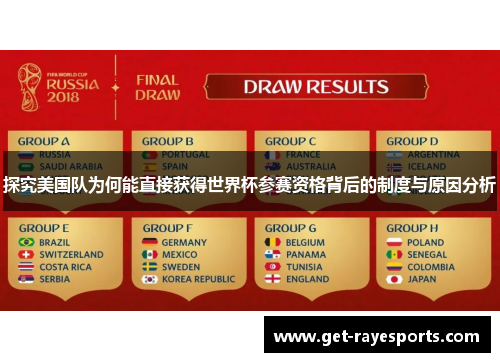 探究美国队为何能直接获得世界杯参赛资格背后的制度与原因分析 探究美国队为何能直接获得世界杯参赛资格背后的制度与原因分析