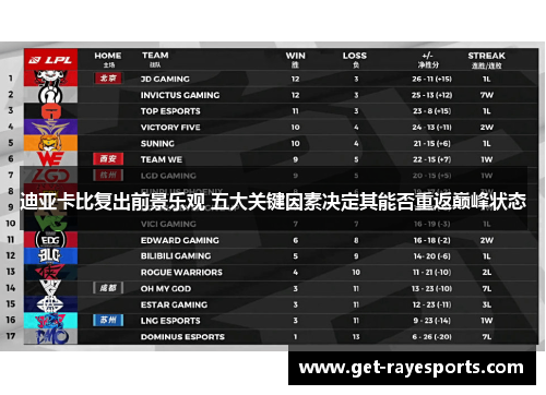 迪亚卡比复出前景乐观 五大关键因素决定其能否重返巅峰状态 迪亚卡比复出前景乐观 五大关键因素决定其能否重返巅峰状态