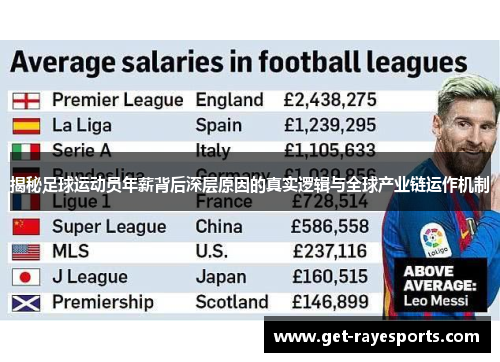 揭秘足球运动员年薪背后深层原因的真实逻辑与全球产业链运作机制 揭秘足球运动员年薪背后深层原因的真实逻辑与全球产业链运作机制