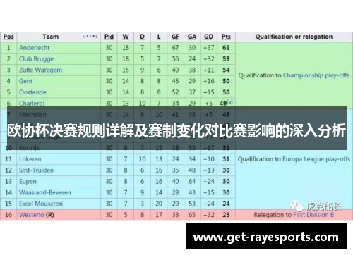 欧协杯决赛规则详解及赛制变化对比赛影响的深入分析 欧协杯决赛规则详解及赛制变化对比赛影响的深入分析