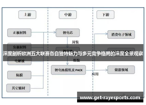 深度剖析欧洲五大联赛各自独特魅力与多元竞争格局的深度全景观察 深度剖析欧洲五大联赛各自独特魅力与多元竞争格局的深度全景观察