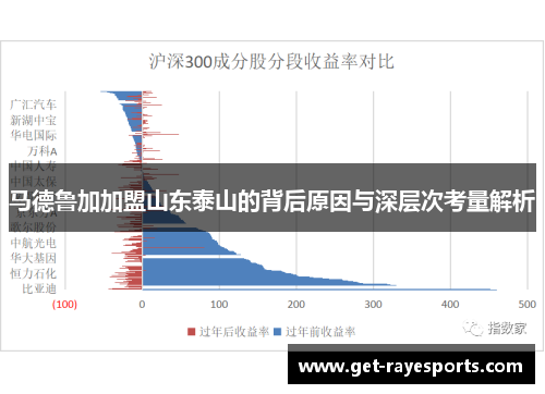 马德鲁加加盟山东泰山的背后原因与深层次考量解析 马德鲁加加盟山东泰山的背后原因与深层次考量解析