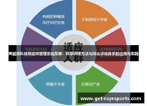 英超球队球员绩效管理系统探索：科学训练方法与综合评估体系的应用与实践