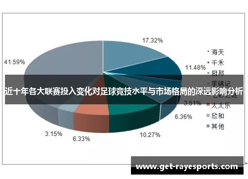 近十年各大联赛投入变化对足球竞技水平与市场格局的深远影响分析
