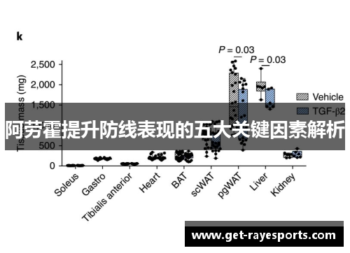 阿劳霍提升防线表现的五大关键因素解析
