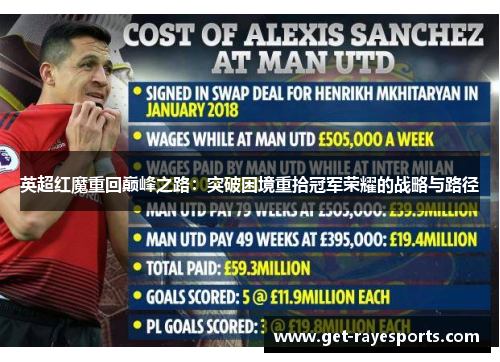 英超红魔重回巅峰之路：突破困境重拾冠军荣耀的战略与路径