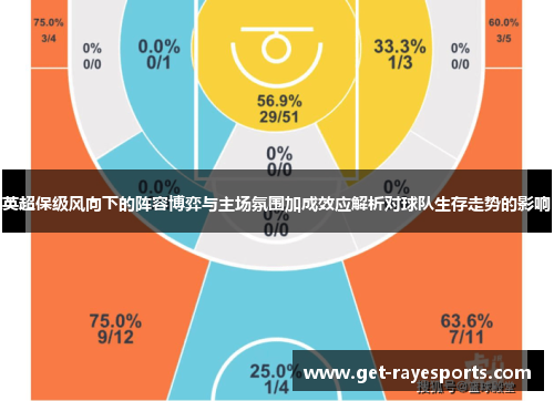 英超保级风向下的阵容博弈与主场氛围加成效应解析对球队生存走势的影响