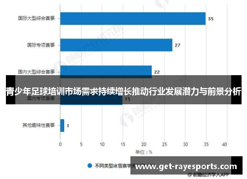 青少年足球培训市场需求持续增长推动行业发展潜力与前景分析
