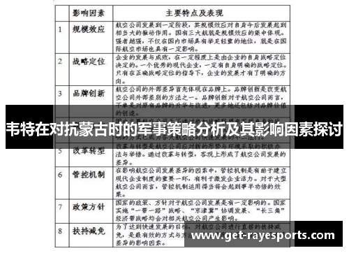 韦特在对抗蒙古时的军事策略分析及其影响因素探讨 韦特在对抗蒙古时的军事策略分析及其影响因素探讨
